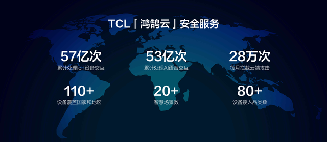 TCL新品公布会如期而至，十大黑科技成最大看点