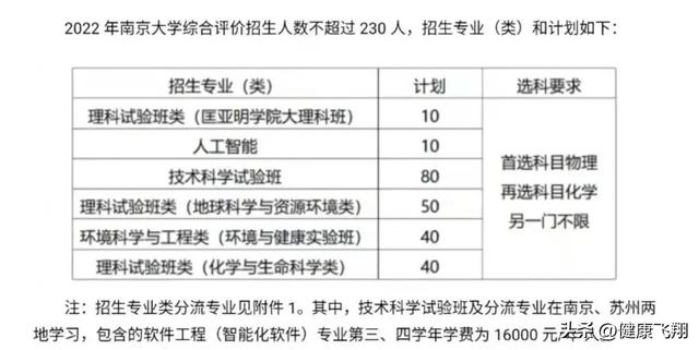 在江苏考上南京大学难吗？2022年高考强基、综评和普通批登科分析