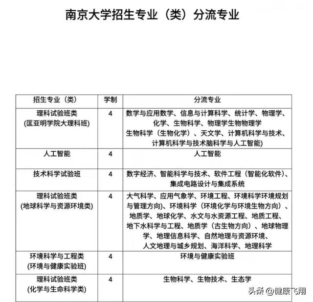 在江苏考上南京大学难吗？2022年高考强基、综评和普通批登科分析