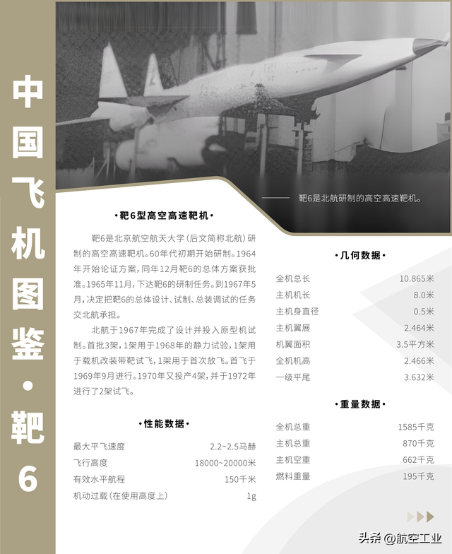 中国飞机图鉴 | 靶6：高空高速靶机