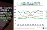 2022年哪一款手机值得买？华为、小米、苹果、OPPO ...