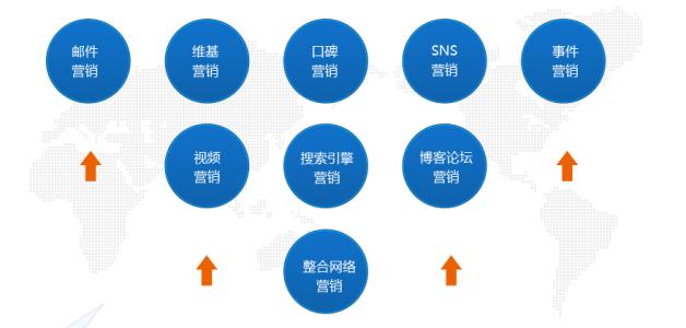 病毒式营销分为哪些？(图1)