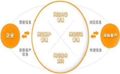 对于网络营销你是否有一定的了解呢？(图2)