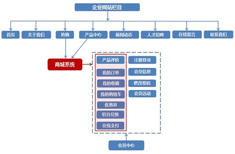 网站托管