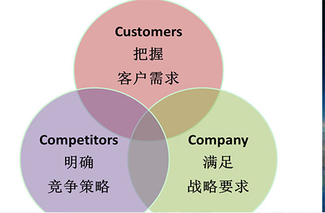 网站托管维护