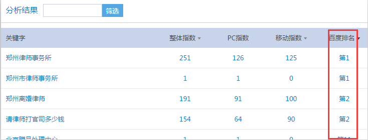 揭秘2017年最新的网站快速排名设计策略-海瑶SEO快速排名优化网