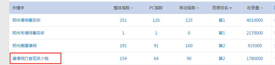 揭秘2017年最新的网站快速排名设计策略-海瑶SEO快速排名优化网