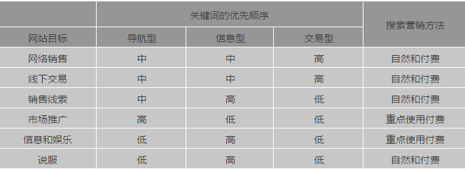 网站目标