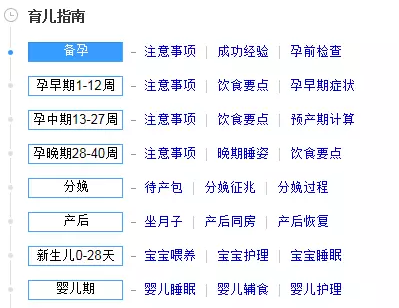 事件主题的挨次关系