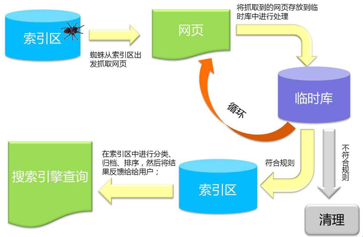 如何免费获得百万流量