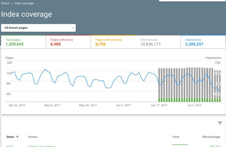 一切都是新的！谷歌发布新版Google Search Console，普及ing