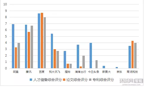 中国人工智能企业实力调研陈诉