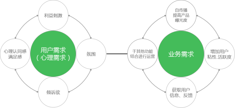 UGC二三事：浅谈手机导航UGC