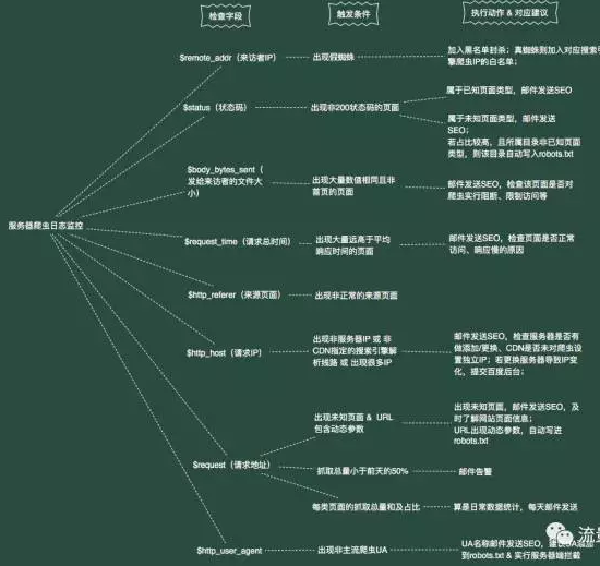 爬虫日志监控