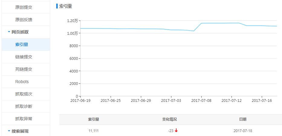 【大拿分享】网站改版，和301不得不说的故事