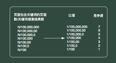 全网非重复页面占比