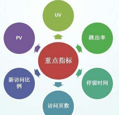 网站seo分析