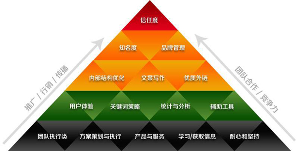 想靠SEO做营销？光靠排名可不行 第一张