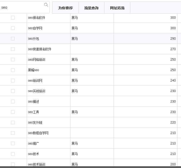 如何系统地挖掘长尾关键词？