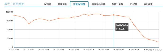 百度算法常见规则，百度算法汇总及应对方法