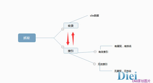 在搜索引擎强调原创之下如何正确发布外链