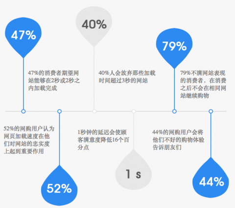 海南网站优化