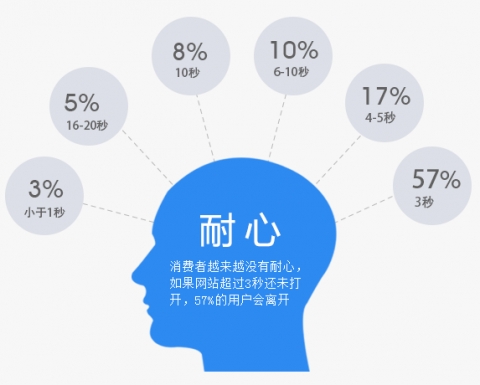 海南关键词优化