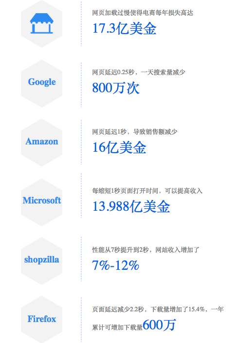 海南百度优化