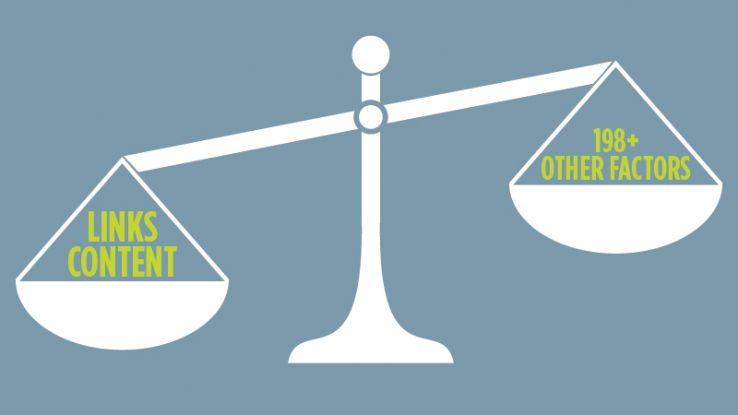 别再盯着200+项影响排名的因素！给SEO做个减法吧（链接篇）
