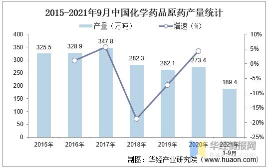 中国化学质料药行业成长现状及趋向，市场集合度较低「图」