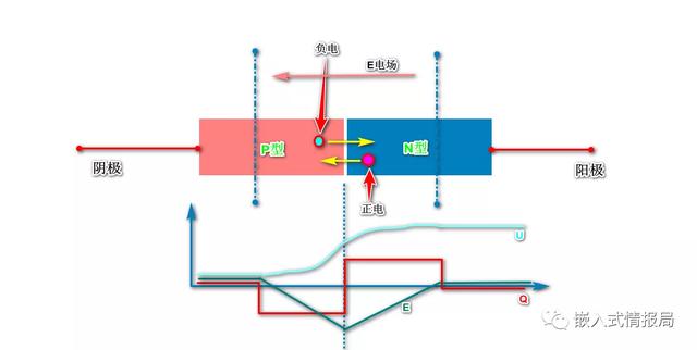 现代电能控制技术之功率二极管