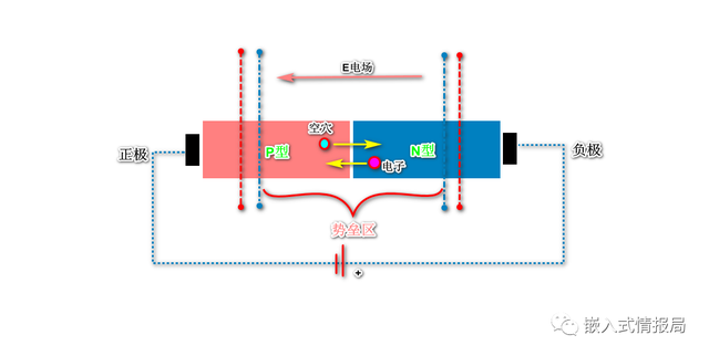 现代电能控制技术之功率二极管