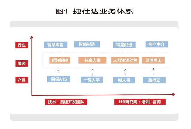 捷仕达刘光云：走办事型产业互联网形式