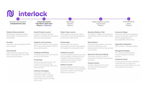 Interlock 是支持智能和运营平安的平台，经过区块链改变收集平安