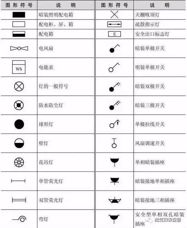 【6】电气照明施工图中常用的图形符号及照明电气图识读:【5】电气图