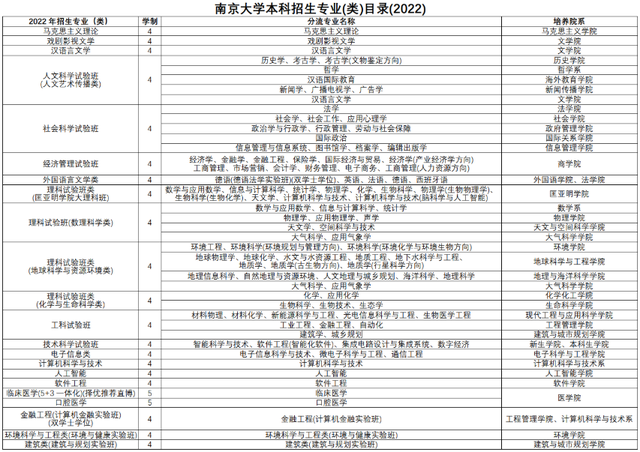 2022江苏省高考分数线刚刚公布！几多分能上南京大学？