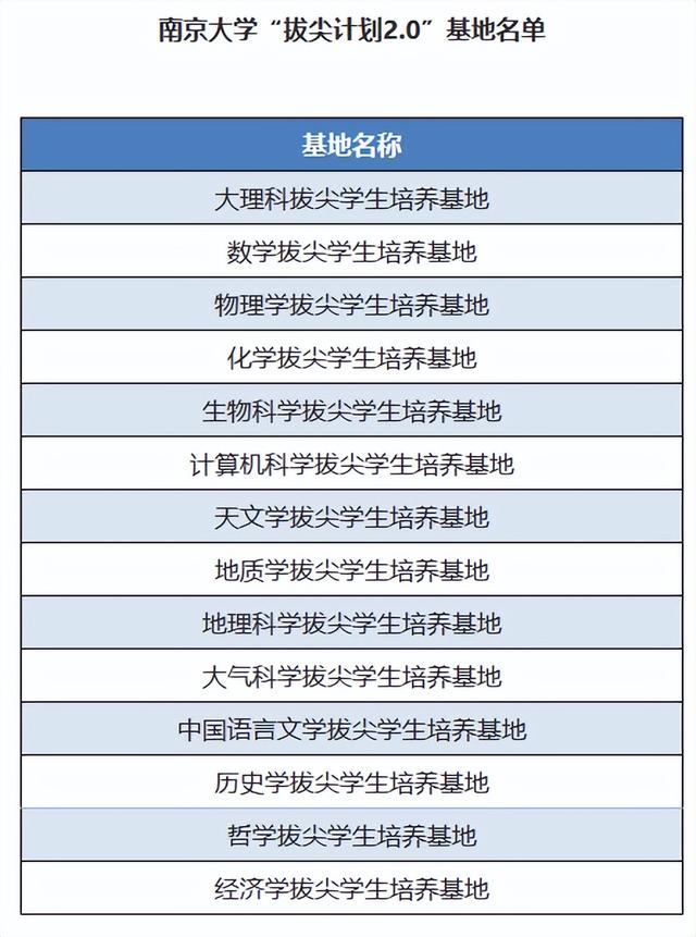 具有16个天下一流学科！在这项统计名单中，南京大学表示抢眼，雄踞榜首！