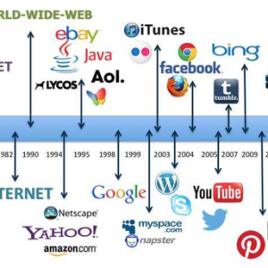 第二代互联网——万维网的发明（Web与Web2.0）