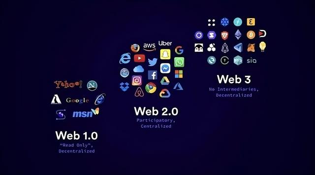第二代互联网——万维网的发现（Web与Web2.0）