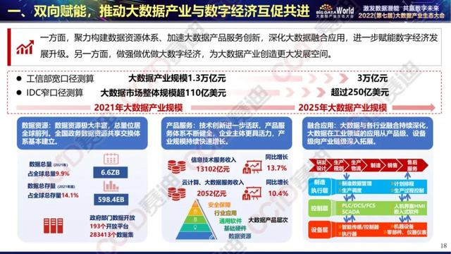 《中国大数据地区成长水平评价报告（2022年）》公布（可免费获得）