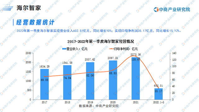 2022年中国物联网行业市场远景及投资研讨报告