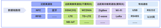 物联网数据接入篇-TCP/IP模子（1）