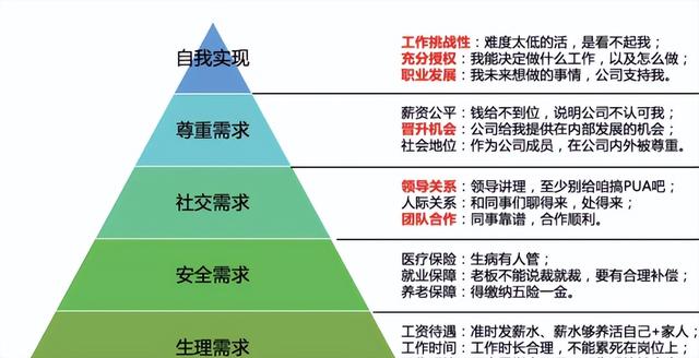 企业治理中最大的难点和痛点是什么？