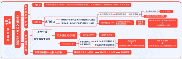 营销数字化：摸索小法式营销的数字化趋向与关键要点