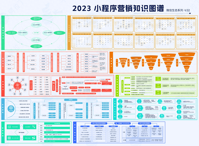 营销数字化：摸索小法式营销的数字化趋向与关键要点