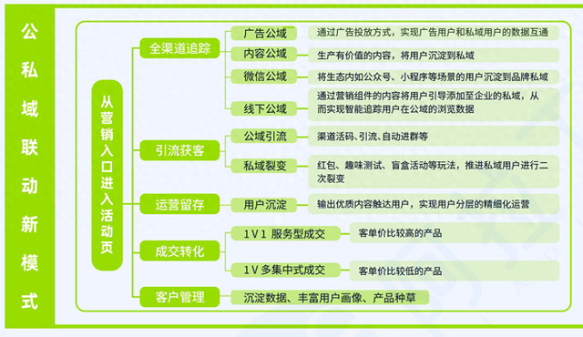 营销数字化：摸索小法式营销的数字化趋向与关键要点