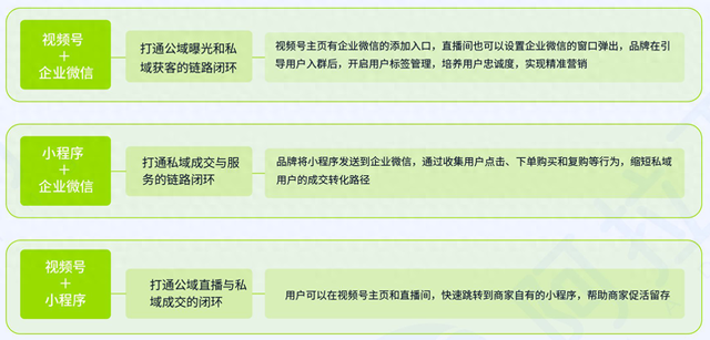 营销数字化：摸索小法式营销的数字化趋向与关键要点