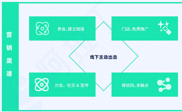 营销数字化：摸索小法式营销的数字化趋向与关键要点