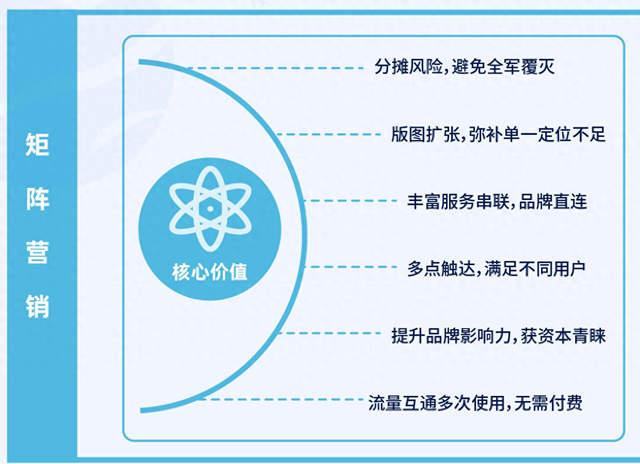 营销数字化：摸索小法式营销的数字化趋向与关键要点