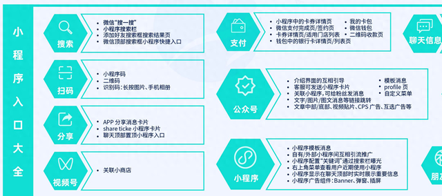 营销数字化：摸索小法式营销的数字化趋向与关键要点